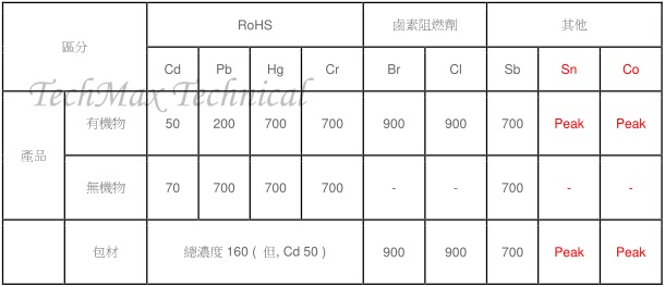 三星(samsung) 三大类要求及Reach规范 三星(samsung) 三大类要求及Reach规范