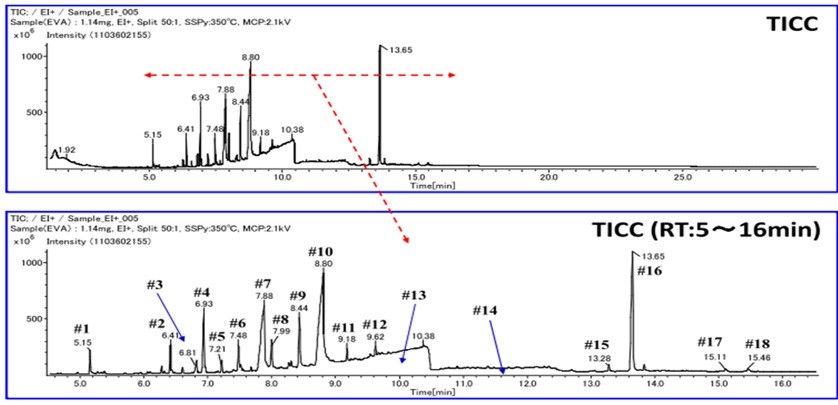 GC-TOFMS TICC GC-TOFMS TICC