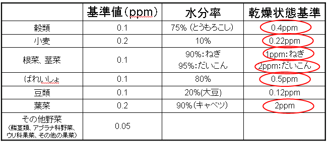 SEA1300检测的镉浓度 SEA1300检测的镉浓度