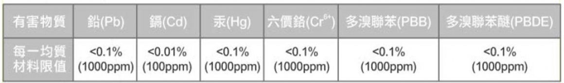 有害物质需求 有害物质需求
