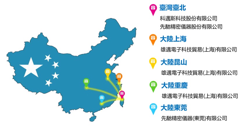 科迈斯 科迈斯