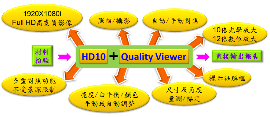 高画质光学实体显微镜 HD10 高画质光学实体显微镜 HD10