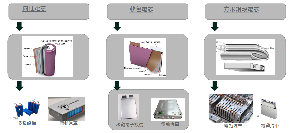 非破坏的内部结构分析 非破坏的内部结构分析