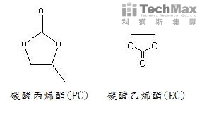 锂离子电池电解液体结构 锂离子电池电解液体结构