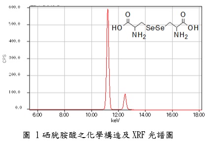 硒半胱胺酸与DPPC的分析 硒半胱胺酸与DPPC的分析