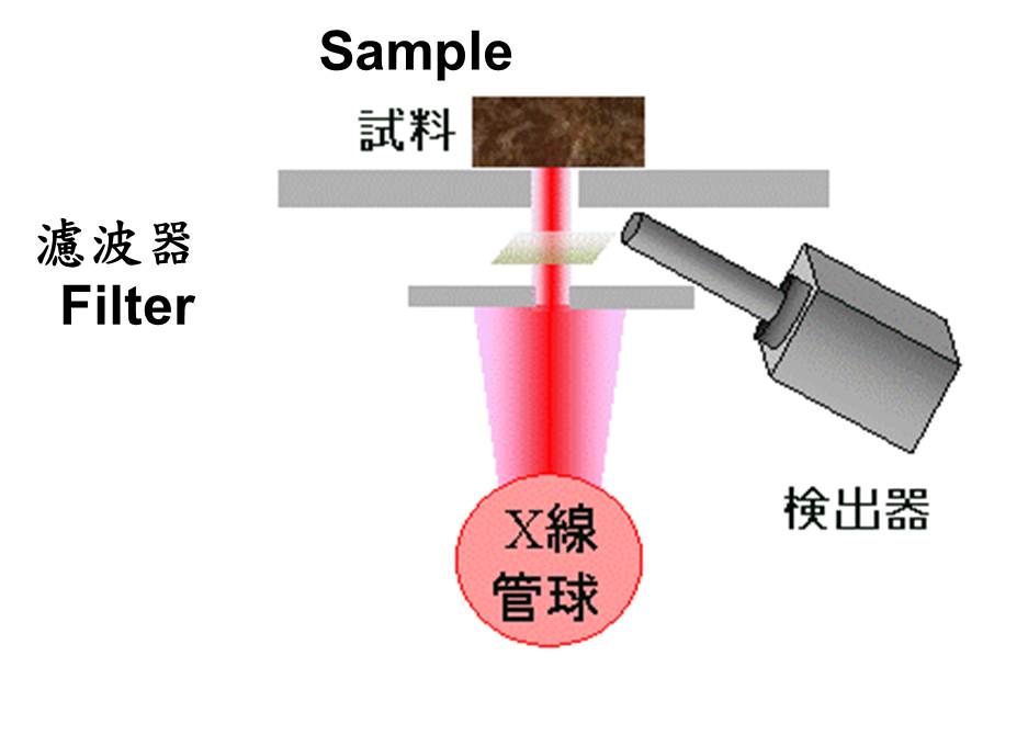 XRF原理 XRF原理