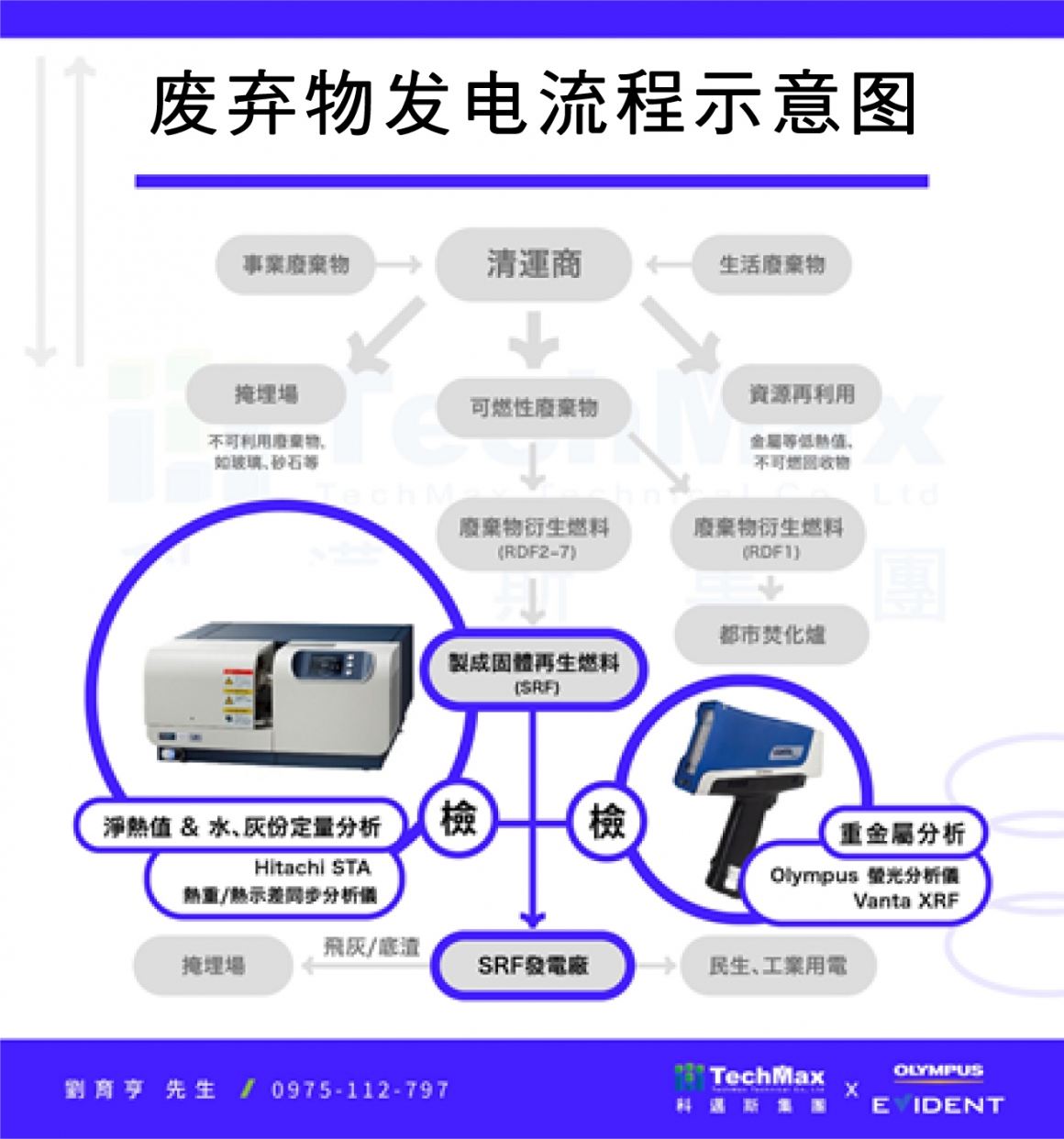 废弃物发电流程示意图 废弃物发电流程示意图