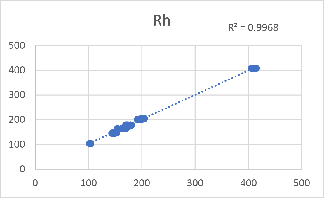 Vanta Series XRF分析仪 - Rh Vanta Series XRF分析仪 - Rh