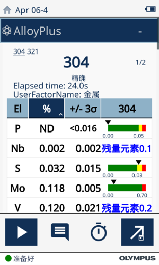 314及316之磷含量及金属成分 314及316之磷含量及金属成分