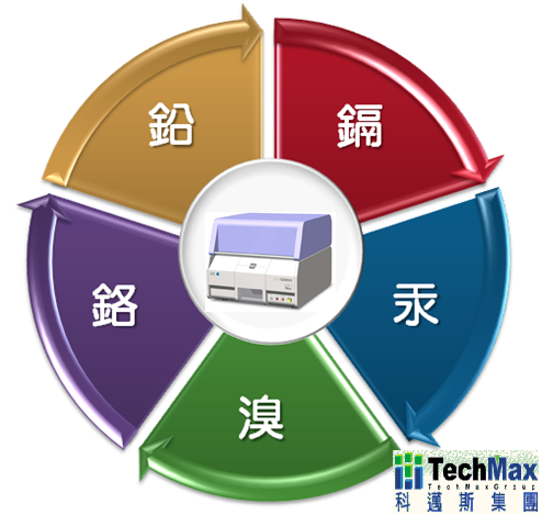 五大有害物质 五大有害物质