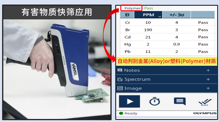 Olympus Vanta手持式有害物质快筛应用