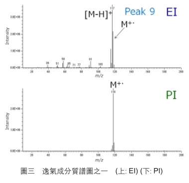 顶空进样(Headspace) 顶空进样(Headspace)