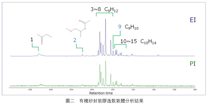 顶空气相层析质谱仪(HS-GC-MS)进行分析 顶空气相层析质谱仪(HS-GC-MS)进行分析