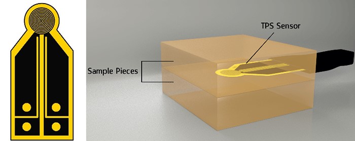 Hot Disk测试时Sensor与样品的放置示意图 Hot Disk测试时Sensor与样品的放置示意图