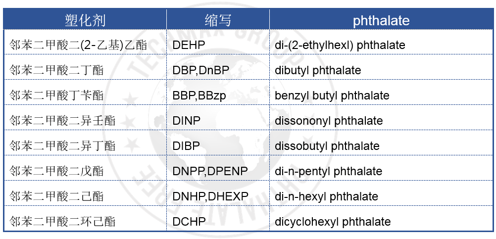 塑料测定 塑料测定