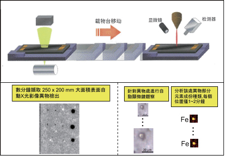 内置Microscope显微镜系统 内置Microscope显微镜系统
