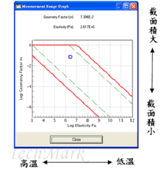 DMS6100测试 DMS6100测试