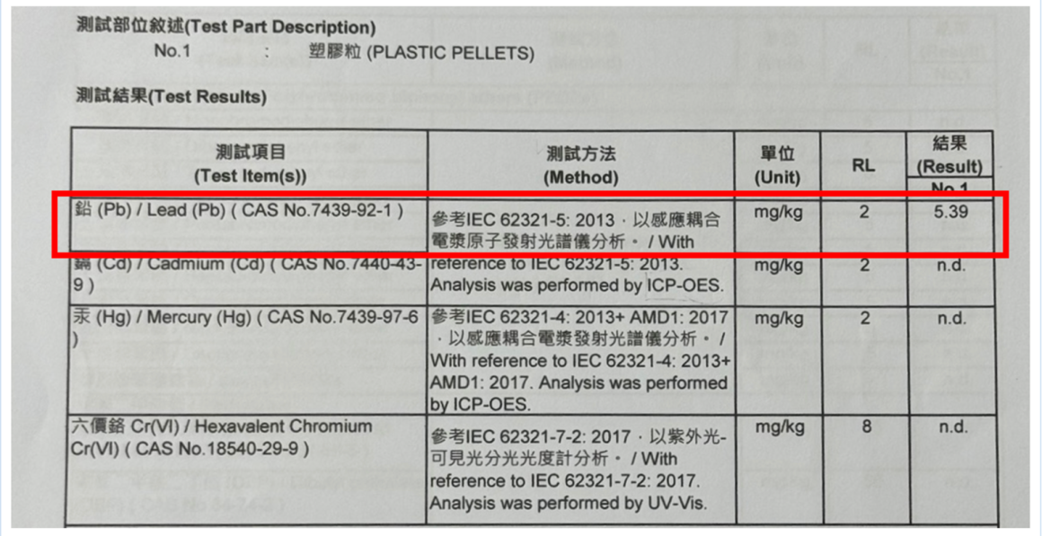 RoHS测试结果 RoHS测试结果