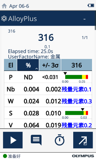 314及316之磷含量及金属成分 314及316之磷含量及金属成分