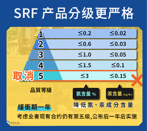 环境部针对SRF产品于氯(Cl)及汞(Hg)质量等级分类制图 环境部针对SRF产品于氯(Cl)及汞(Hg)质量等级分类制图