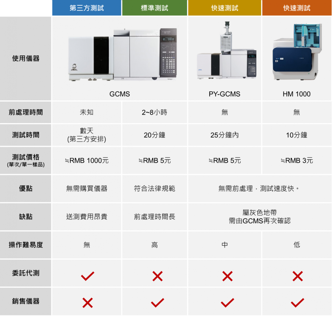 RoHS 2.0的问题解决方案 RoHS 2.0的问题解决方案