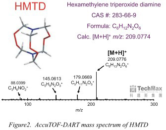 Accu TOF-DART分析 Accu TOF-DART分析