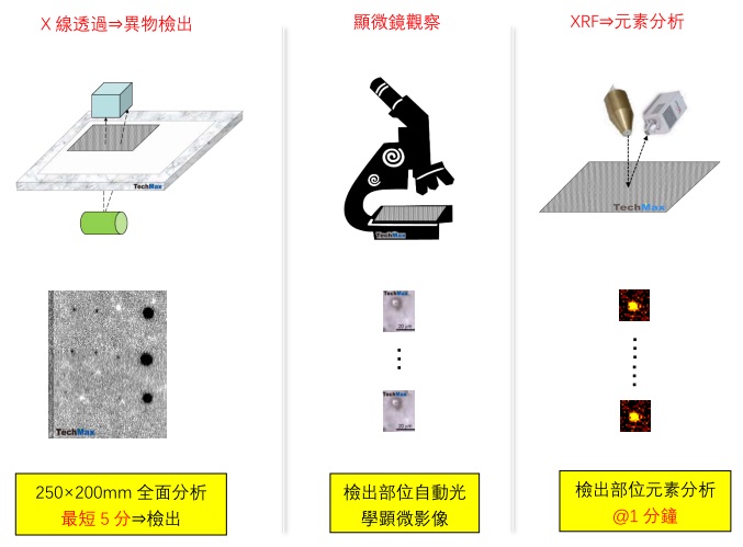 EA 8000VX 系的异物解析 EA 8000VX 系的异物解析