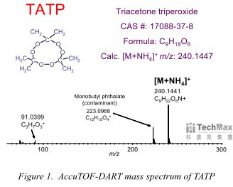 Accu TOF-DART分析 Accu TOF-DART分析