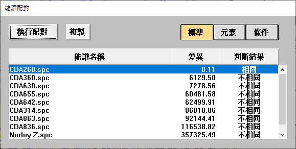 测量比对结果 测量比对结果