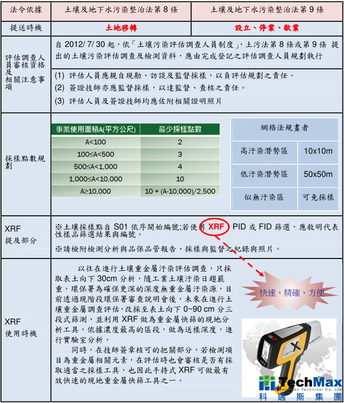 土污法8、9条法规 土污法8、9条法规
