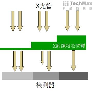X-Ray射线 X-Ray射线