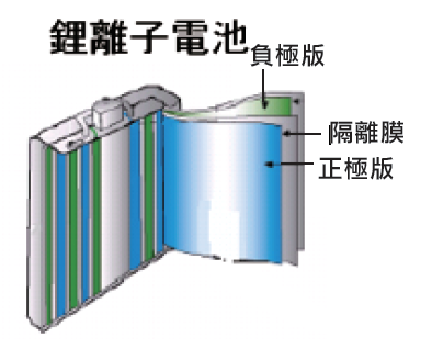 锂离子电池 锂离子电池