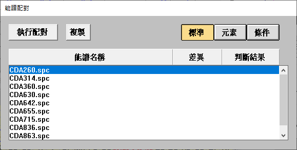 程序中建入铜合金的数据库 程序中建入铜合金的数据库