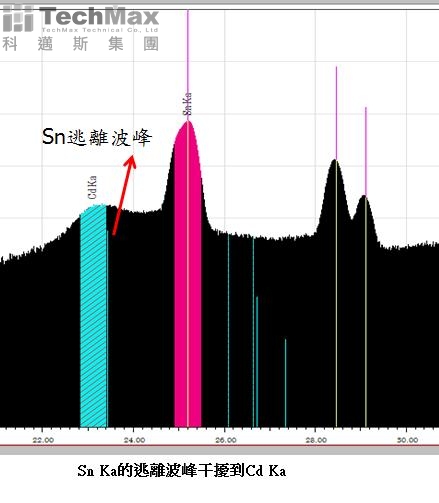 XRF能谱判定 XRF能谱判定