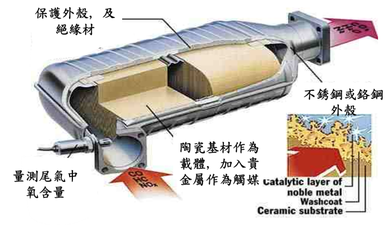 触媒转换器 触媒转换器