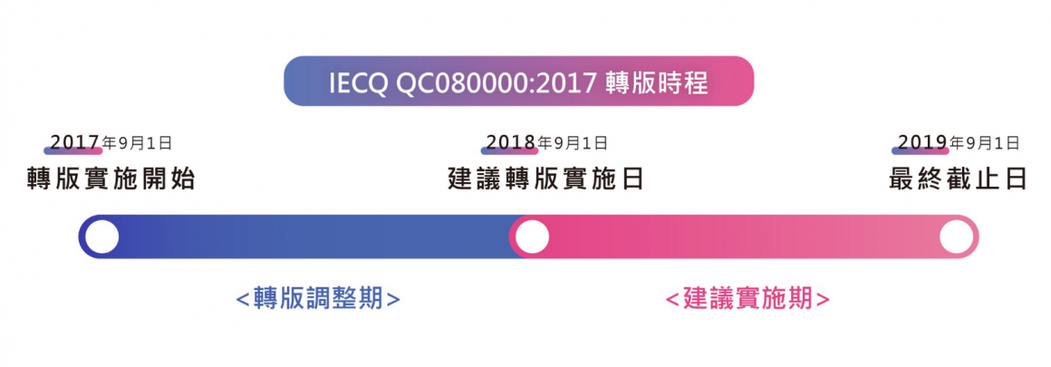 QC080000:2017转版时程实施日 QC080000:2017转版时程实施日