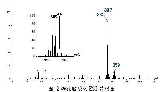 硒半胱胺酸与DPPC的分析 硒半胱胺酸与DPPC的分析