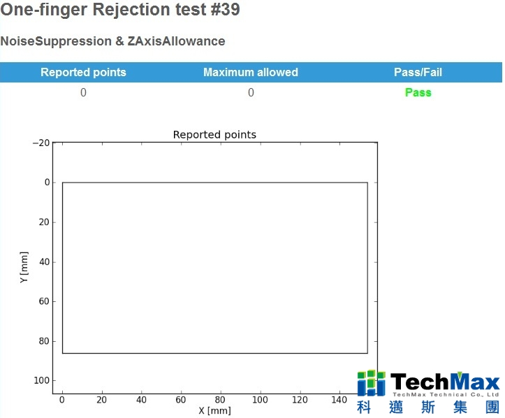 One-finger Rejection test One-finger Rejection test