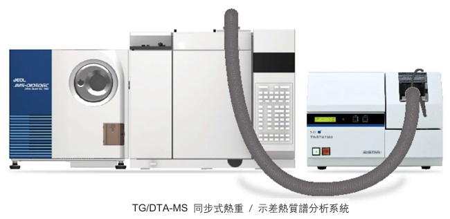 TG-MS 应用于有机无机复合材料分析 TG-MS 应用于有机无机复合材料分析