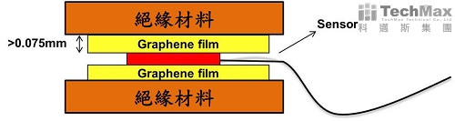 Slab Sheets Method 高热传片状材料测试方法 Slab Sheets Method 高热传片状材料测试方法