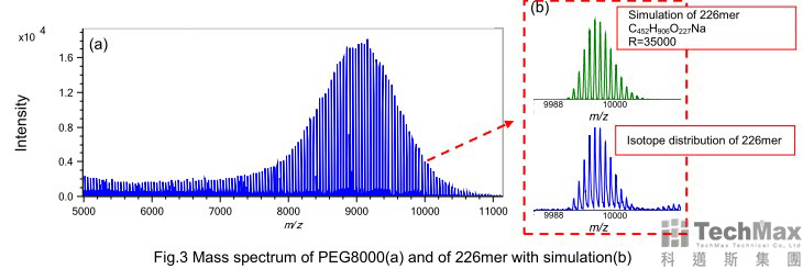分析PEG8000 分析PEG8000