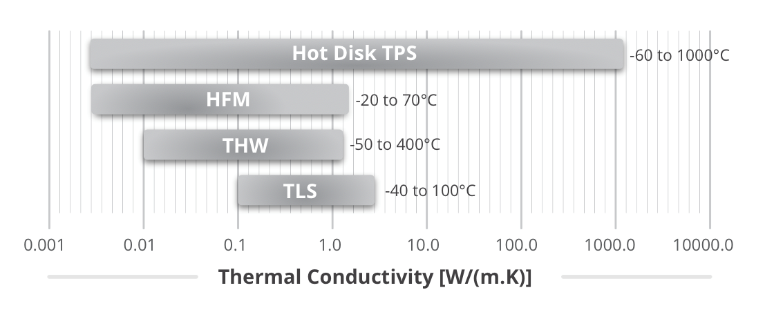 Hot Disk 瞬态平面热源法 Hot Disk 瞬态平面热源法