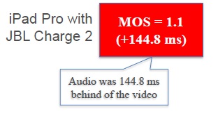 iPad Pro 16GB WiFi-model及 JBL Charge 2 Bluetooth speaker iPad Pro 16GB WiFi-model及 JBL Charge 2 Bluetooth speaker