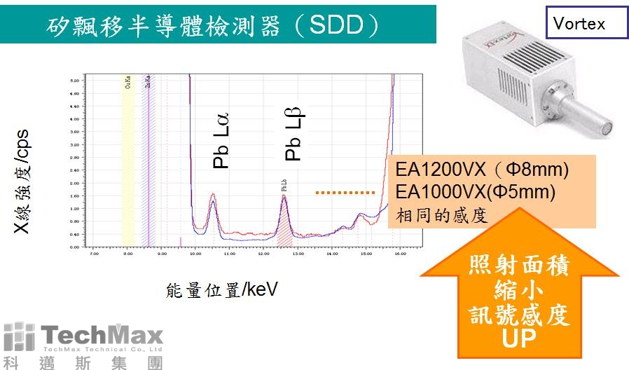 SDD检测器 SDD检测器