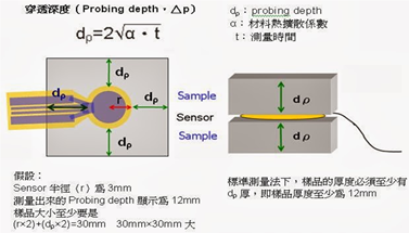 公式ΔP=2√αt 及原理 公式ΔP=2√αt 及原理