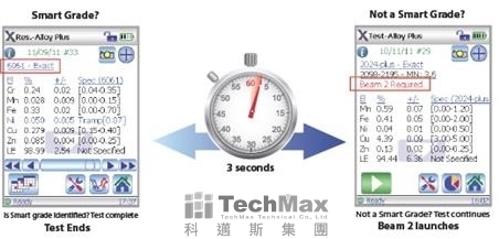 Delta系列分光仪分析镁含量 Delta系列分光仪分析镁含量
