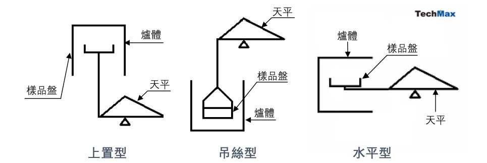 TG结构与原理 TG结构与原理