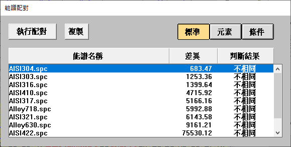 数据库比对 数据库比对