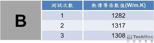 测量热传导系数值 测量热传导系数值
