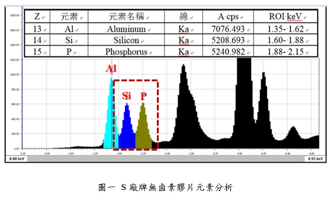 S厂牌生产的无卤素胶片元素分析 S厂牌生产的无卤素胶片元素分析